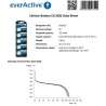 Batería de litio CR2032 3.0V - everActive