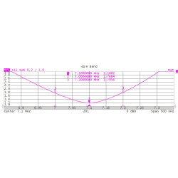 Grazioli MV6 40m Upgrade Kit