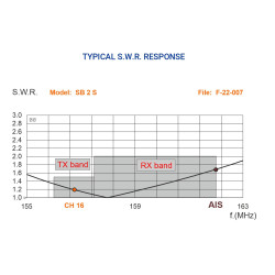 SIRIO SB 2 S - Antena Náutica VHF 1/2 onda