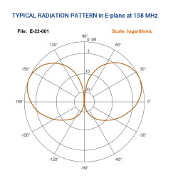SIRIO SB 1 S - Antena marítima VHF 1/2 onda