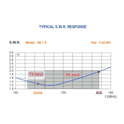 SIRIO SB 1 S - VHF 1/2 wave marine antenna