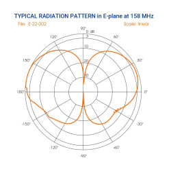 SIRIO SB 3 U - VHF 3/4 wave marine antenna
