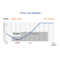 SIRIO SB 3 U - VHF 3/4 wave marine antenna