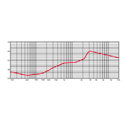 Heil HC-74 Cápsula de micrófono