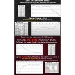 Conector UHF PL-259 Macho para Soldar para Cable Coaxial de 7 mm