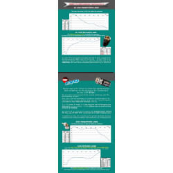 Conector UHF PL-259 Macho de Soldar para Cabo Coaxial 5.4mm