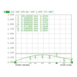 Atenuador SMA 30 dB 2 W DC–8 GHz QAXIAL