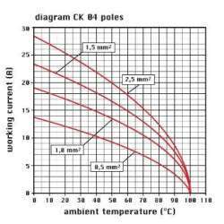 Conector HDC, fêmea, CK/MK, PIN-5 -CKF 04